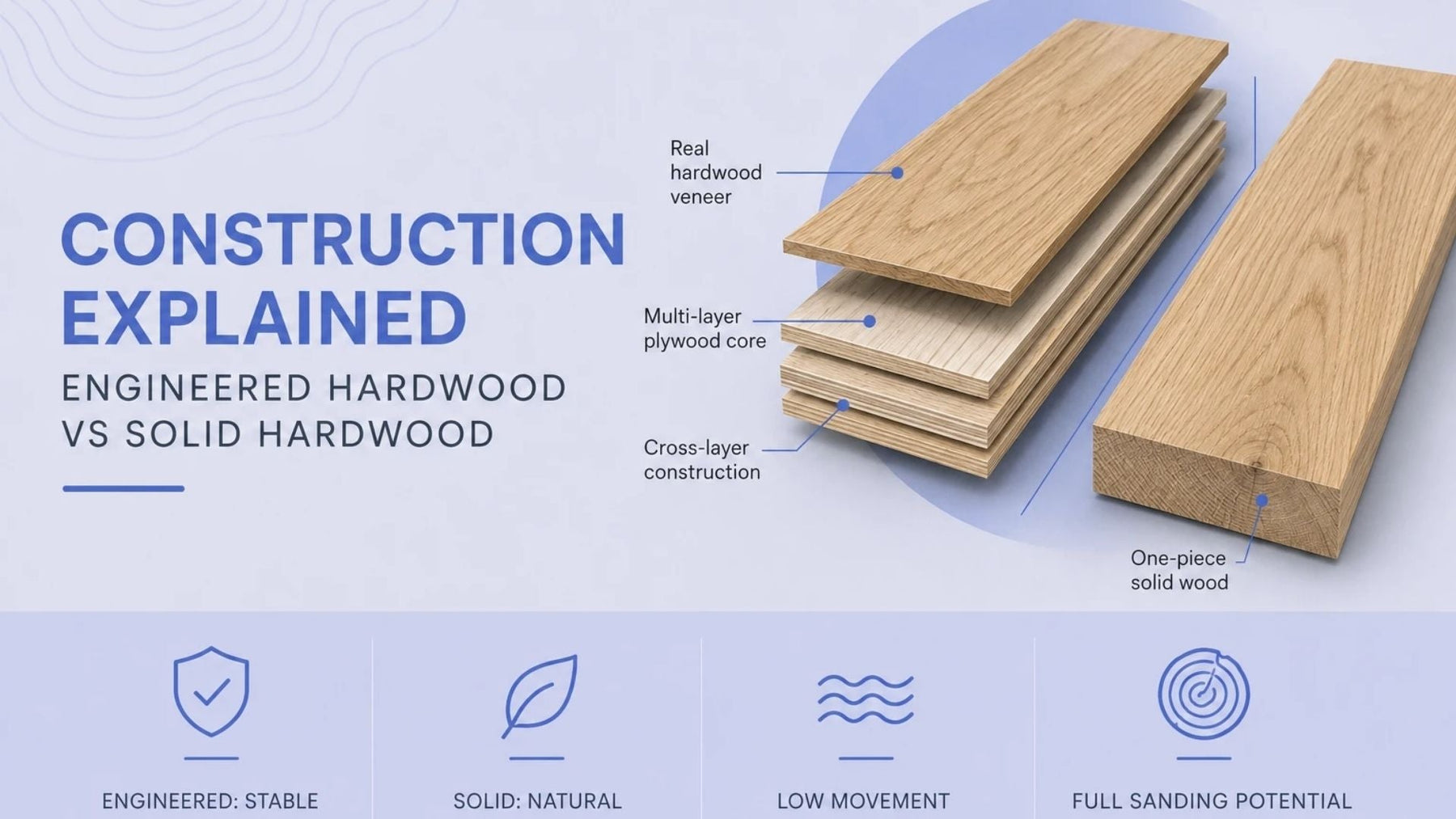 Why Does Core Material Matter in Engineered Hardwood?
