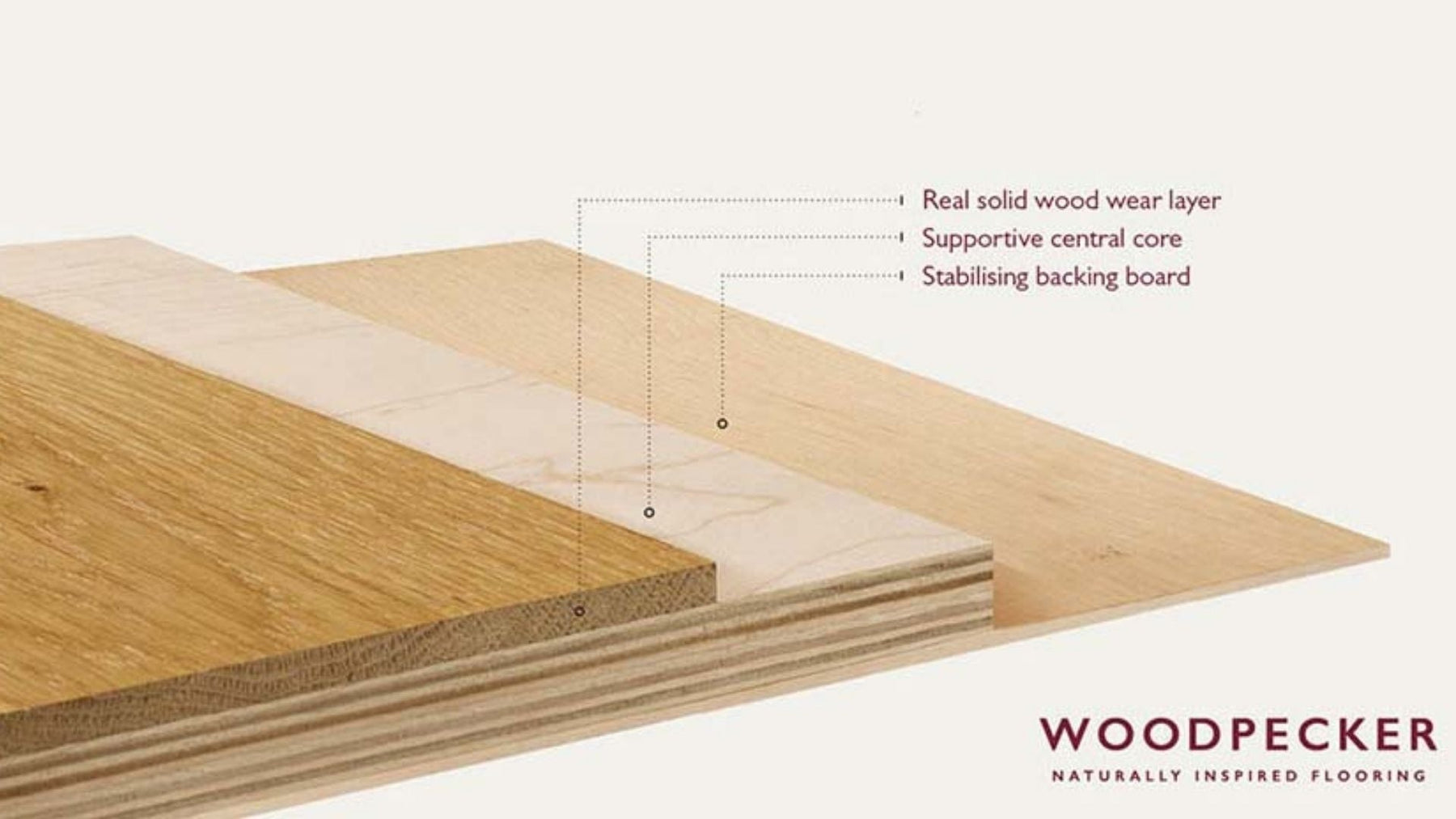 Why Wear Layer Matters in Engineered Hardwood