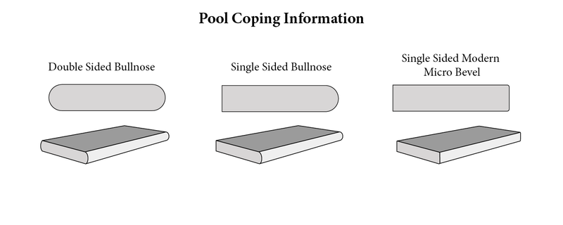 Tundra Marble Leather (Sandblasted & Brushed) 16 x 24 x 2 Double Bullnose Coping